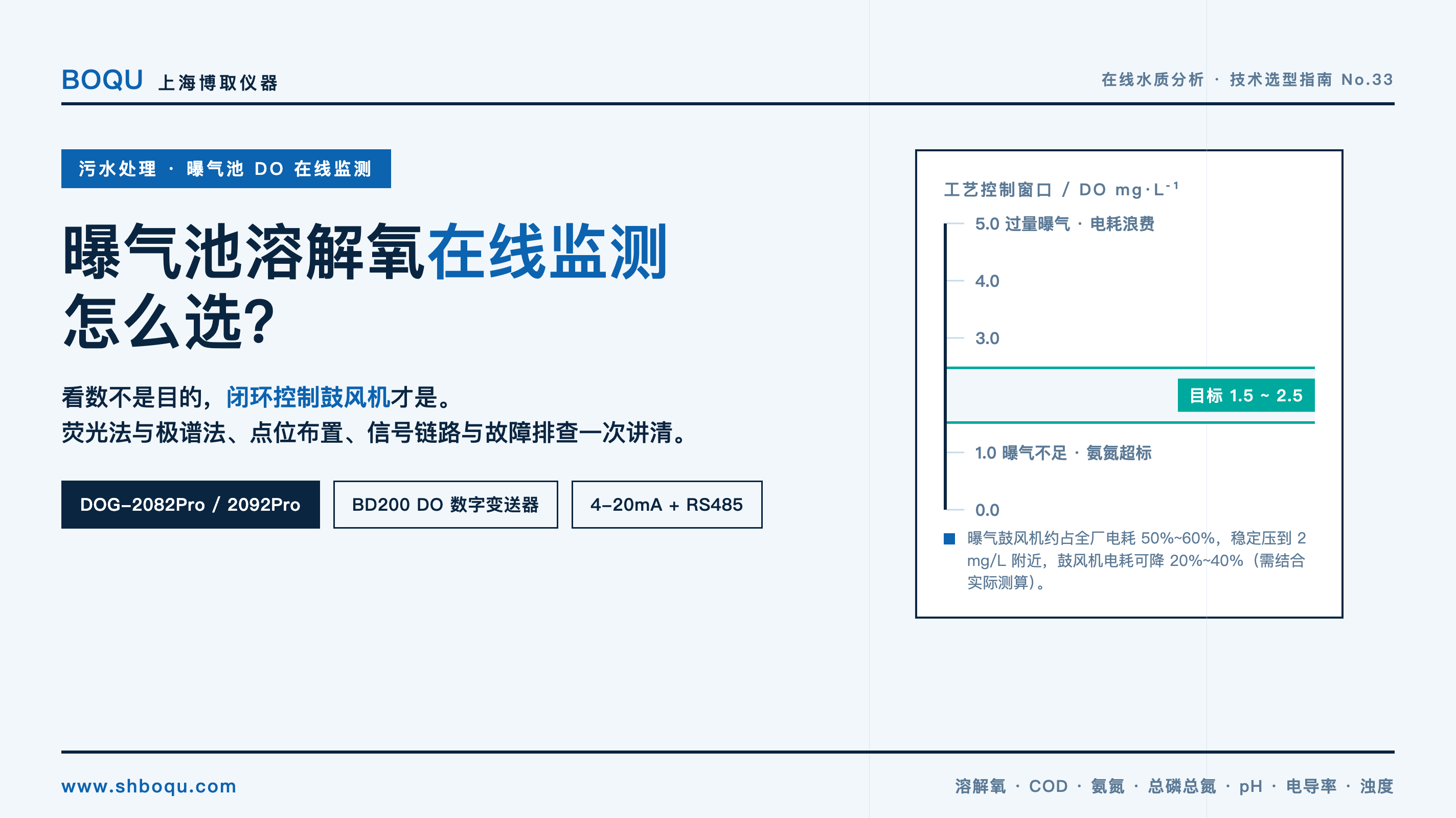 污水处理厂曝气池溶解氧在线监测怎么选？DO 控制与节能选型指南
