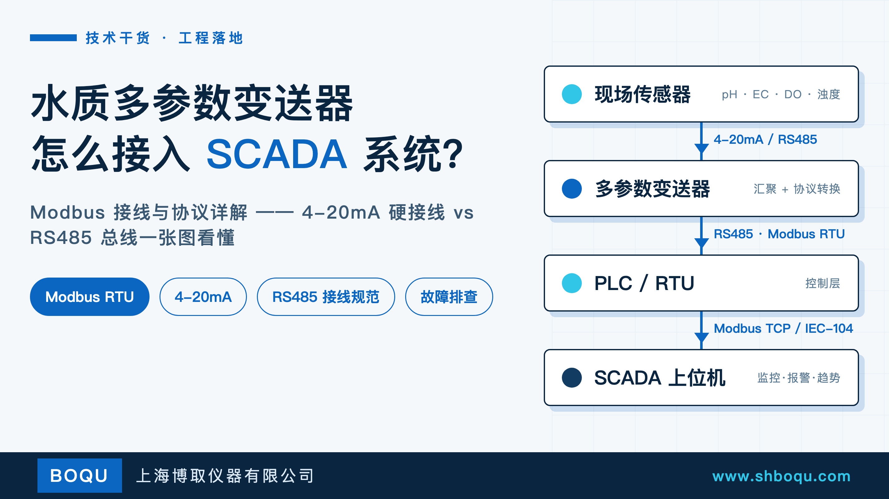 水质多参数变送器怎么接入SCADA系统？Modbus接线与协议详解