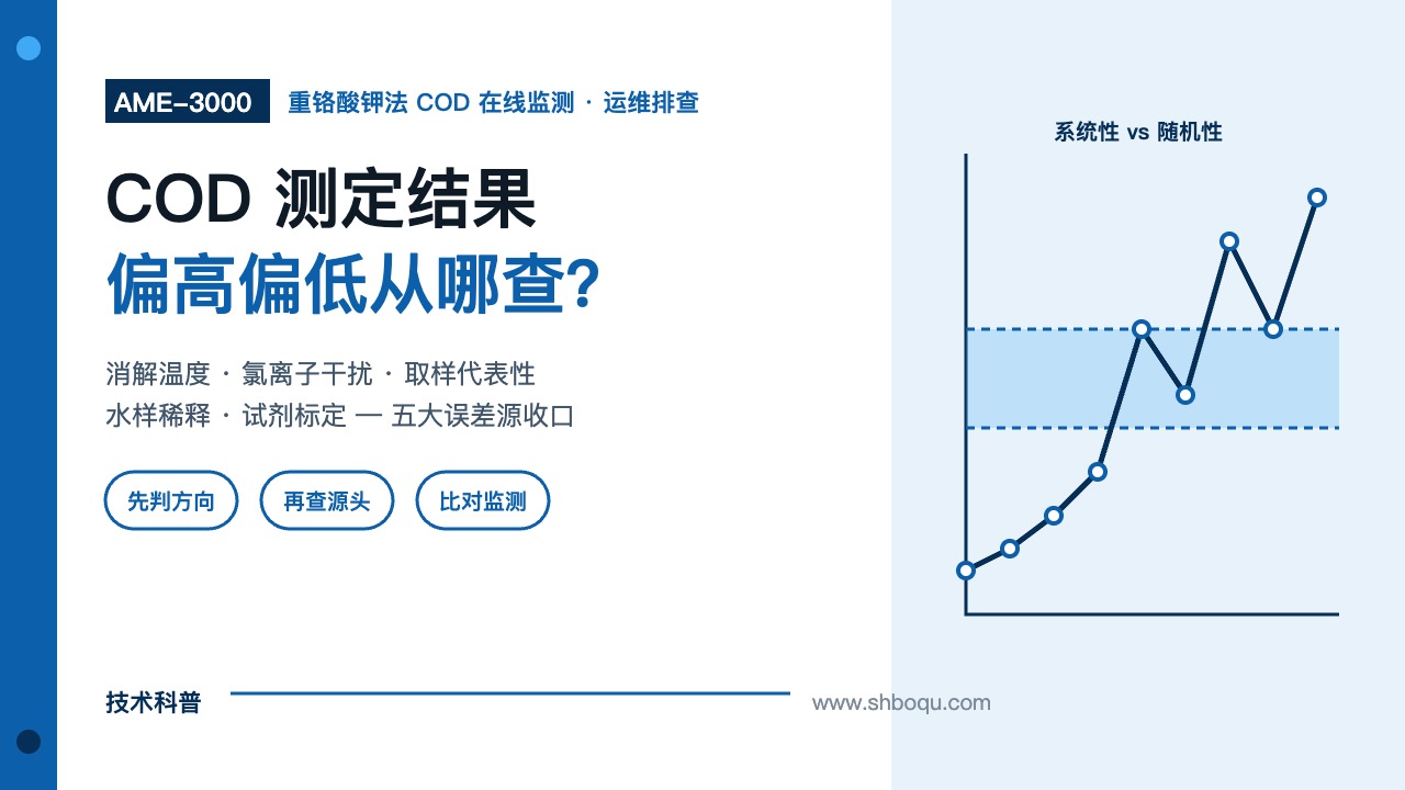 COD 测定结果偏高偏低从哪查？消解温度、氯离子干扰与水样稀释五大误差源排查