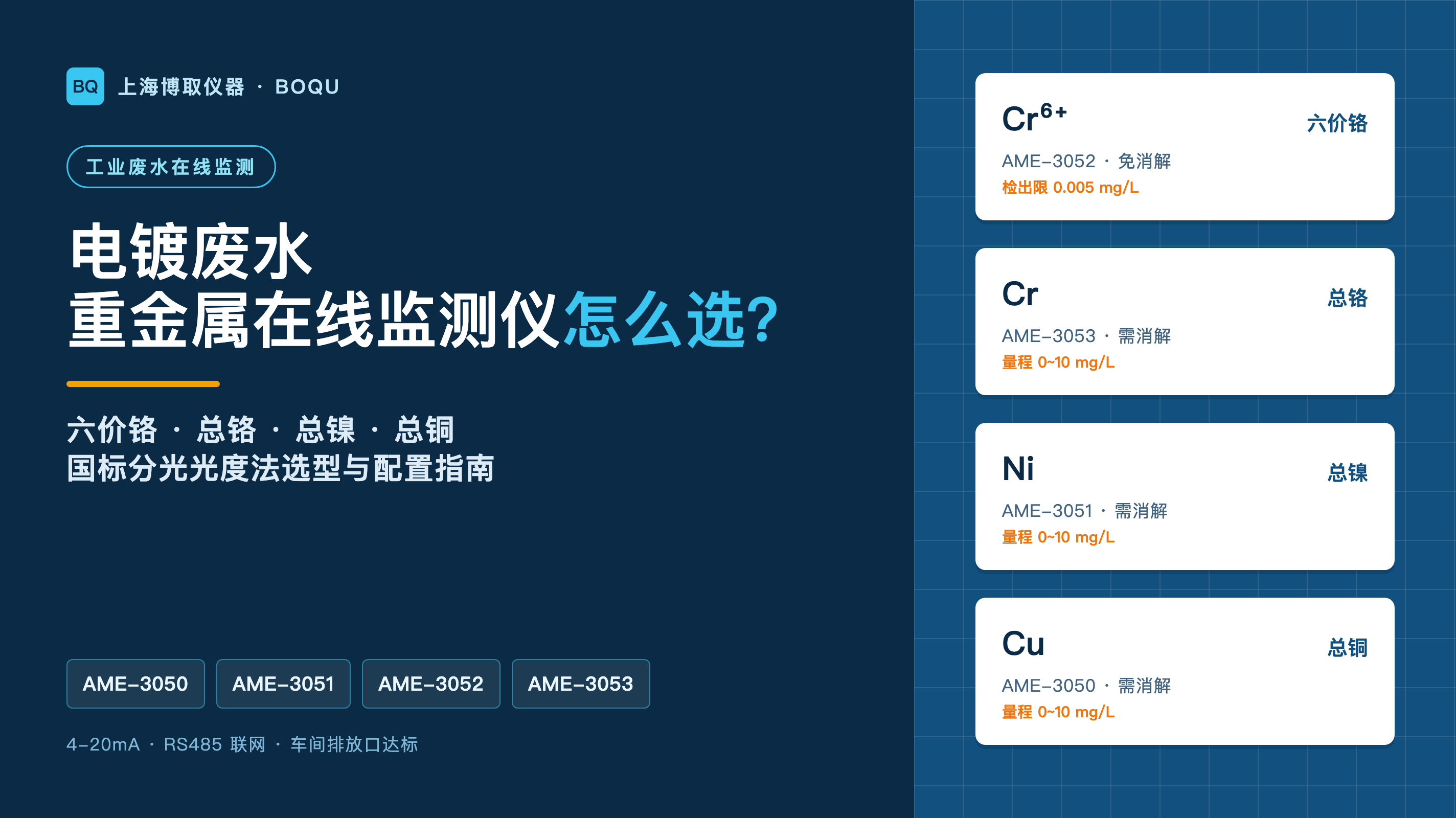 电镀废水重金属在线监测仪怎么选？六价铬、总铬、总镍、总铜选型与配置指南