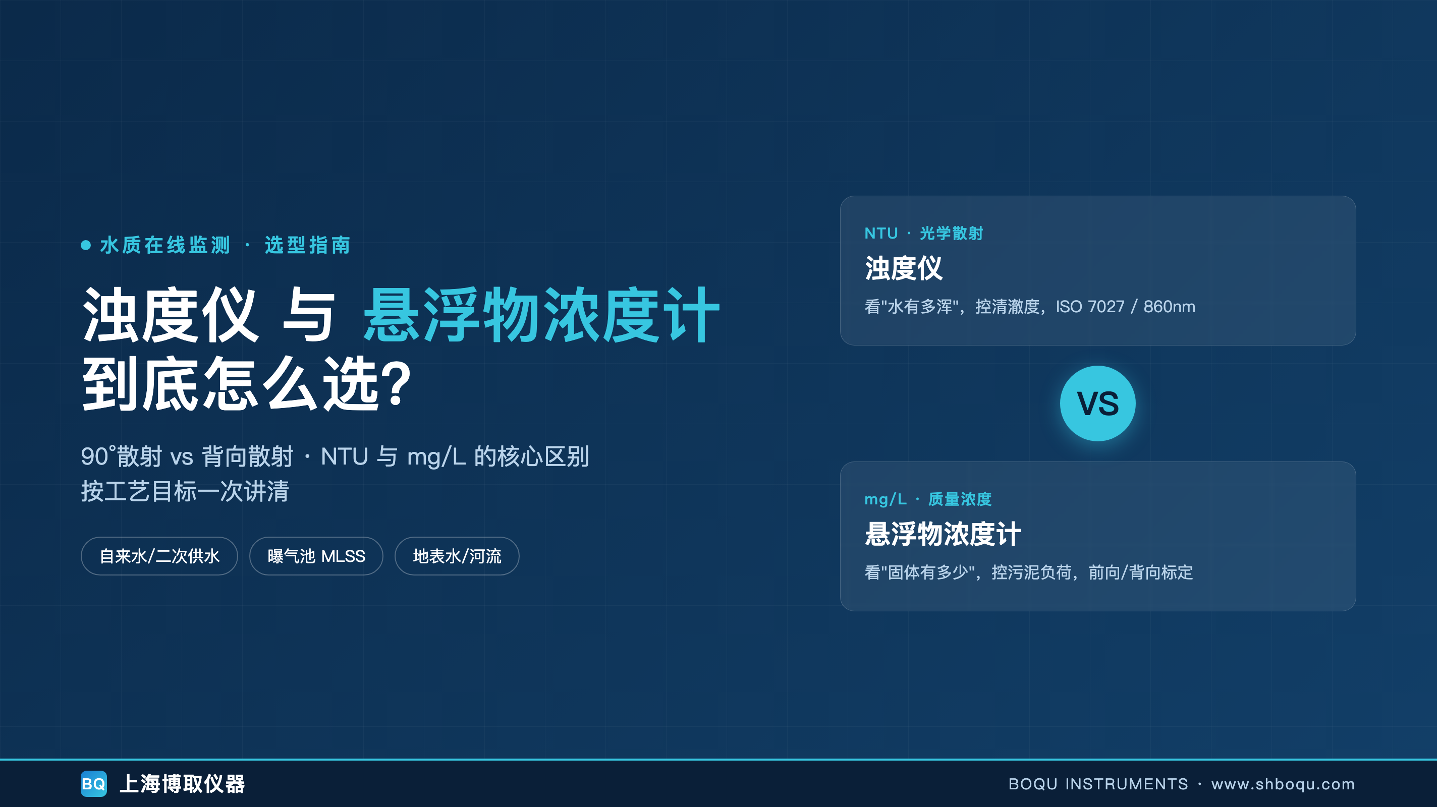 浊度仪和悬浮物浓度计怎么选？90°散射与背向散射区别
