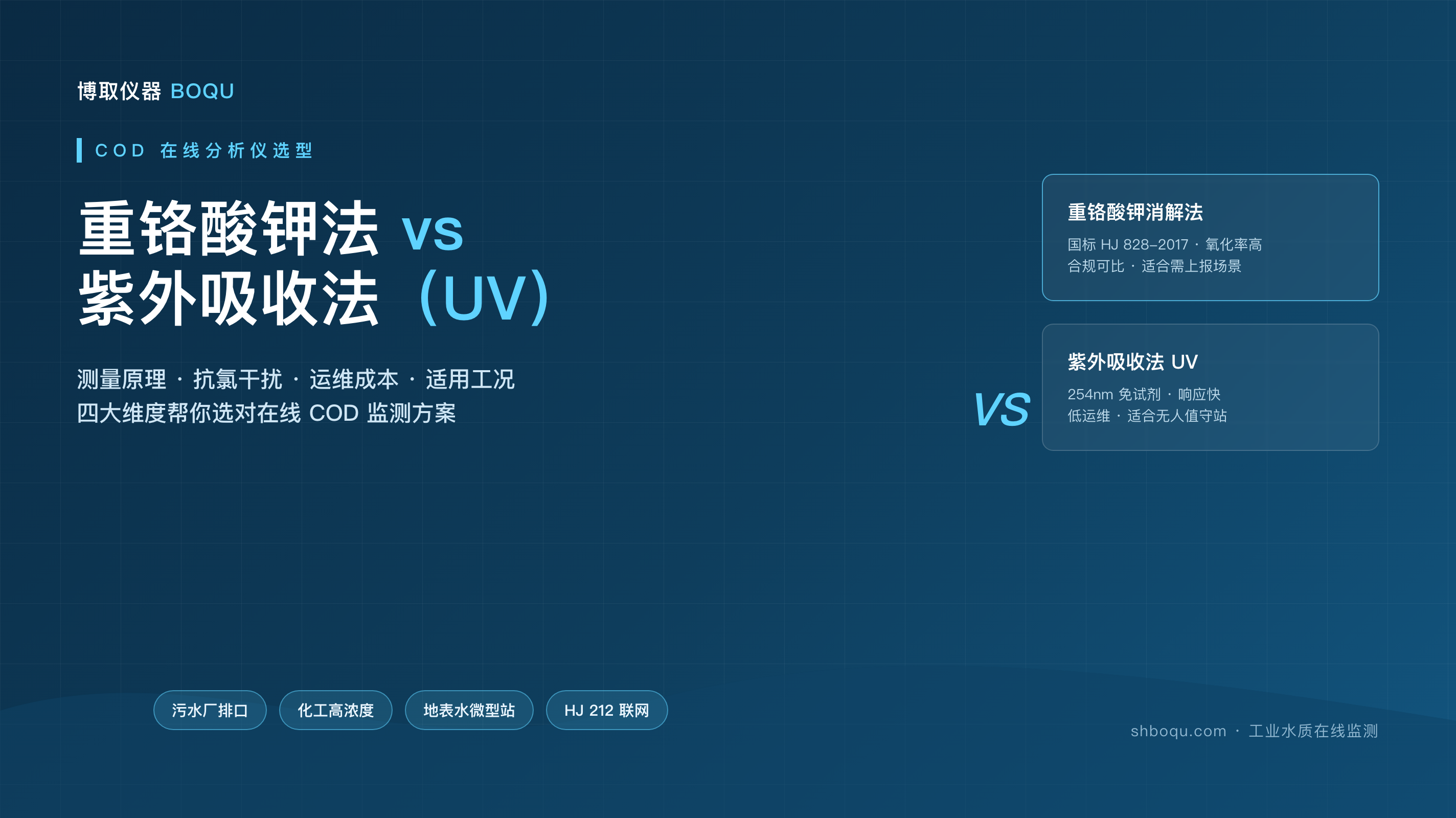COD在线分析仪选型指南：重铬酸钾法vs紫外法怎么选？