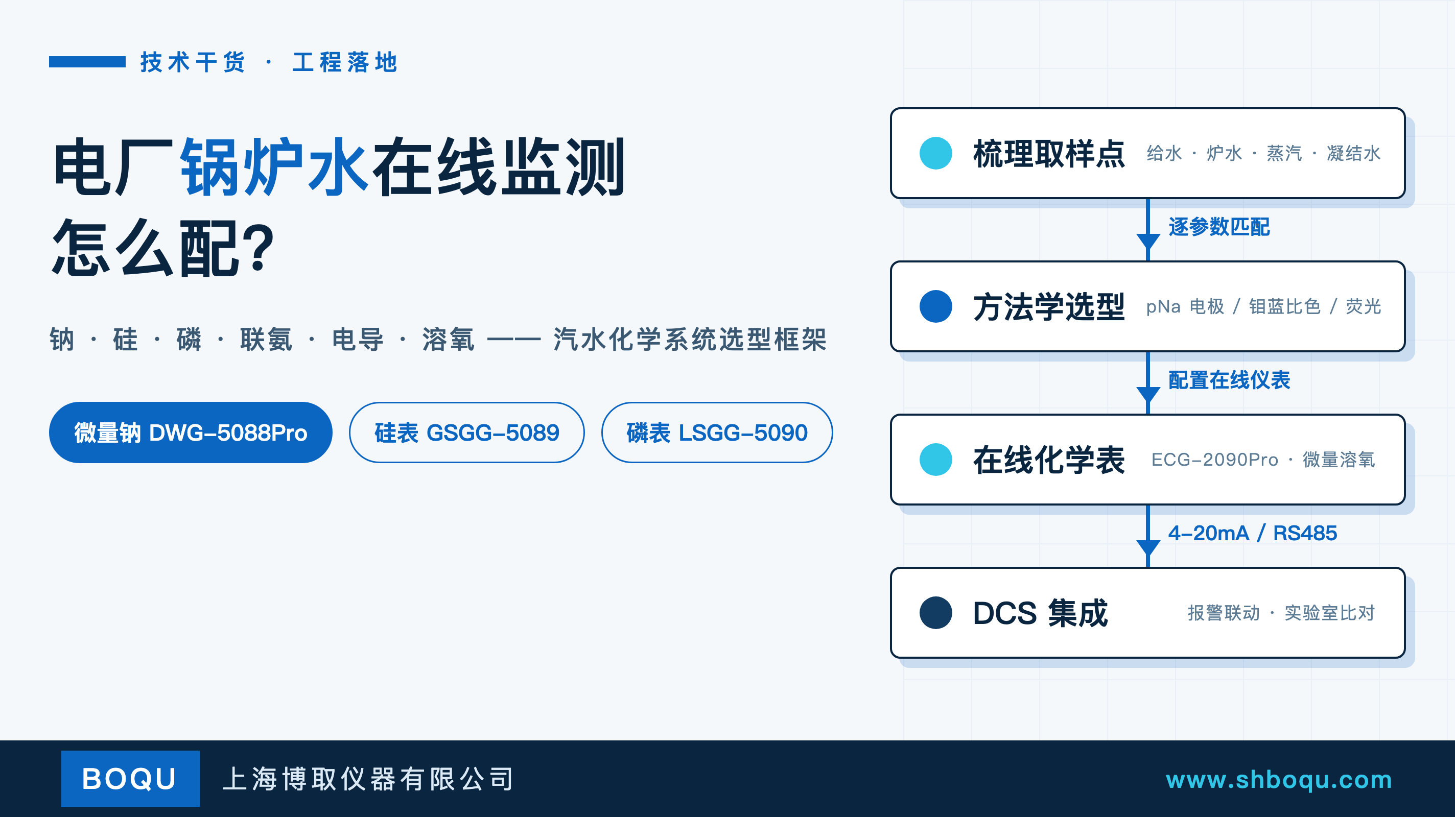 电厂锅炉水在线监测怎么配？钠、硅、磷、联氨、电导如何系统选型？