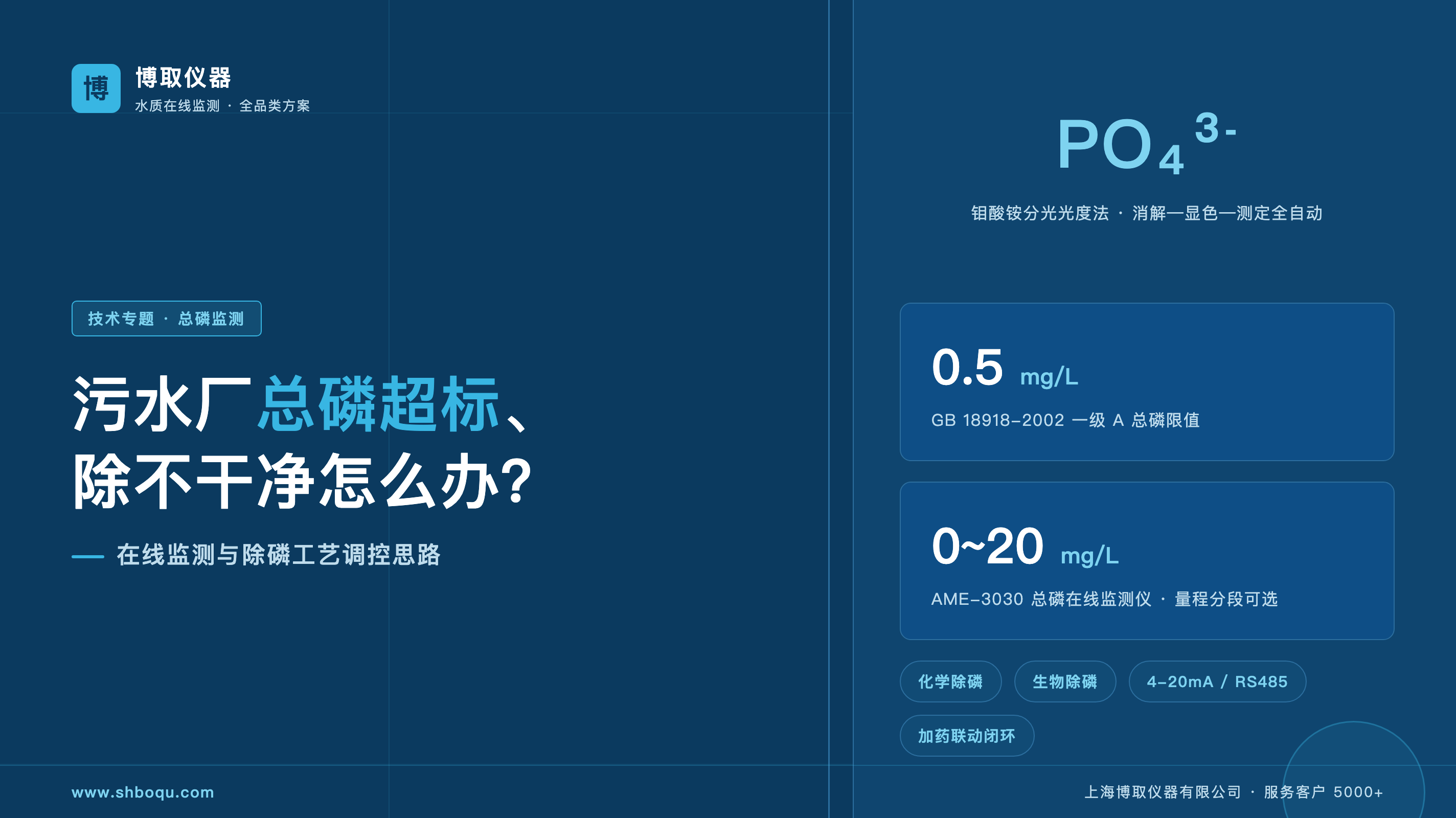 污水厂总磷超标、除不干净怎么办？在线监测与除磷工艺调控思路