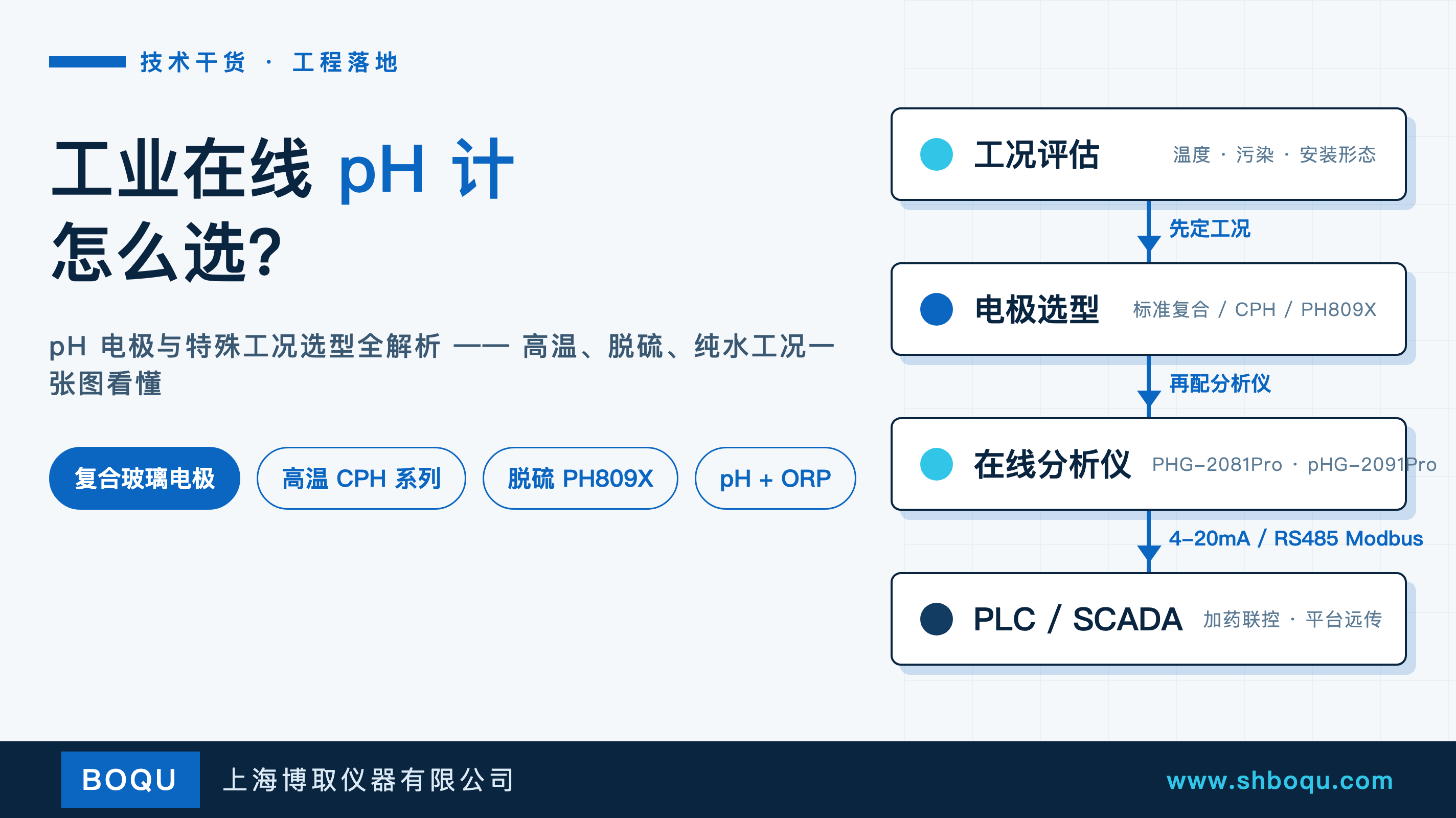 工业在线 pH 计怎么选？pH 电极与特殊工况选型全解析